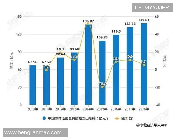 中国体育馆发展现状与未来趋势分析：推动体育产业与城市建设融合发展