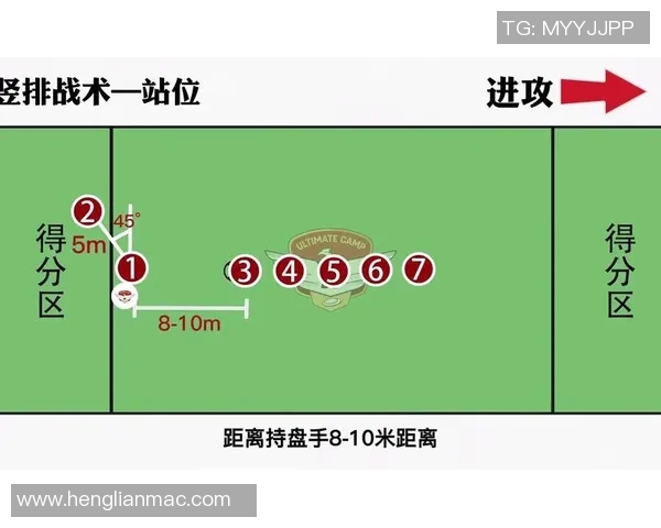 重庆飞盘队中路突破分析与战术得失探讨